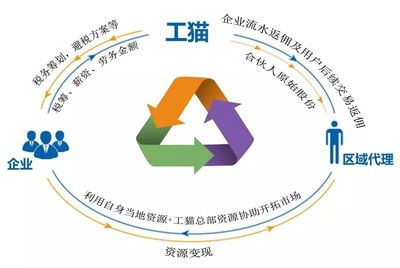 劃重點(diǎn)！社保入稅與金三并庫(kù)升級(jí) 企業(yè)管理服務(wù)迎來(lái)的歷史性挑戰(zhàn)與應(yīng)對(duì)策略