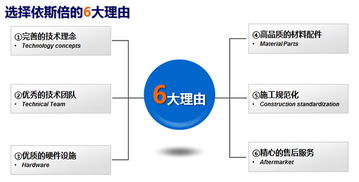 上?；の鬯幚碓O(shè)備企業(yè)的管理服務(wù) 創(chuàng)新驅(qū)動與環(huán)境責(zé)任的融合