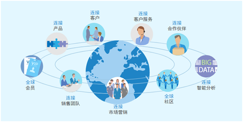 工業(yè)4.0時(shí)代，一體化管理 8Manage賦能企業(yè)信息與業(yè)務(wù)的融合之道