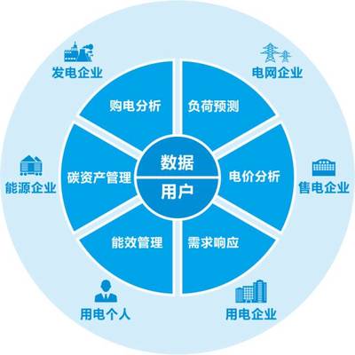 全國碳交易產(chǎn)業(yè)聯(lián)盟成立，遠(yuǎn)光能源互聯(lián)網(wǎng)當(dāng)選首屆理事單位