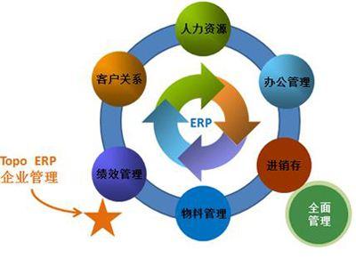 企業(yè)管理的五大核心 你所缺的是什么？